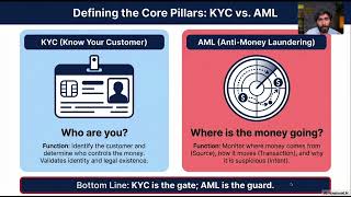 Free Investment Banking Course - KYC and AML process explained