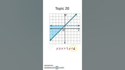 G9Adv Topic 20 Solve systems of linear inequalities by graphing