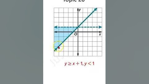 G9Adv Topic 20 Solve systems of linear inequalities by graphing