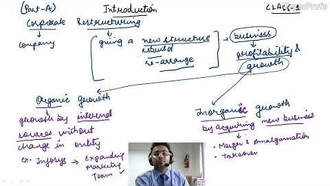 CS Professional - Corporate Restructuring & Valuation - Intro 1 - Eng - CS Divay Miglani