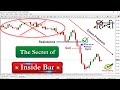 Inside Bar Trading Strategy Hindi | How to Trade Inside Bar Candlestick Pattern?