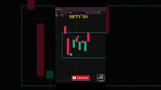 22.05.2026 Pre market Report (தமிழில்) || Oil price and War Update || Nifty 50 Chart view #shorts
