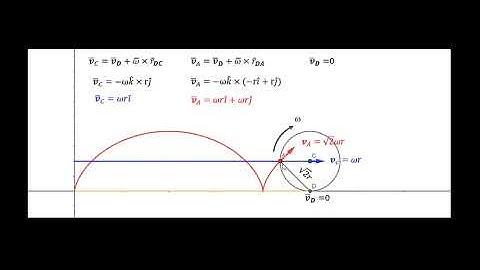 Rolling Motion - rolling without slipping