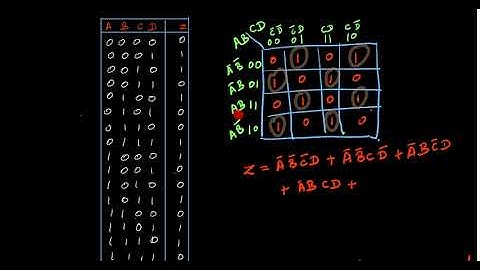 K map for XOR and XNOR gates (Worst case)