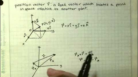 Position Vectors and Force Vector Directed Along a Line