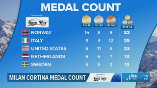Milan Cortina Olympics medal count update: Norway leads as Team USA sits in third