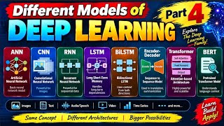 DEEP LEARNING MODELS(Part-4) #deeplearning#deeplearningmodels#machinelearning#python#datascience#ai  Guide