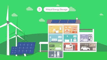 H2020 PLANET project framework and highlights