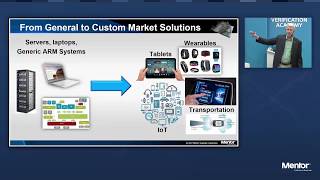 Verification and Validation in the SoC Age