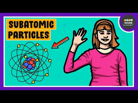 Wideo: Jakie są 3 cząstki atomu i ich ładunki?