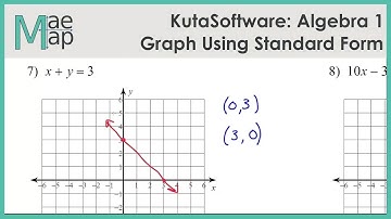 KutaSoftware: Algebra 1- Graphing Lines Standard Form