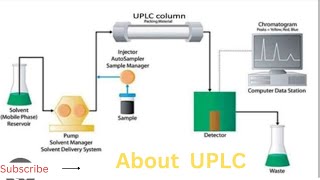 UPLC