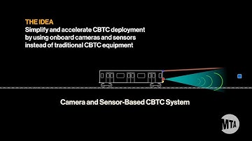 MTA Genius Transit Challenge Awards - Signaling: Ansaldo STS and Thales