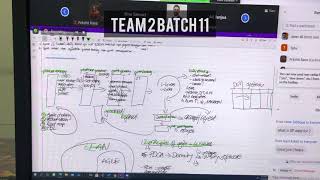 Assignment on Agile team 1 and 2