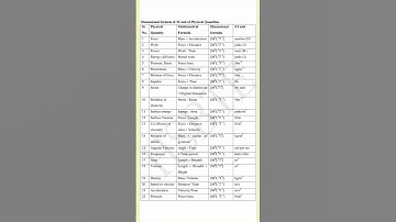 Dimensional formula and SI units of physical quantity || #shorts #youtubeshorts #shortsfeed #viral