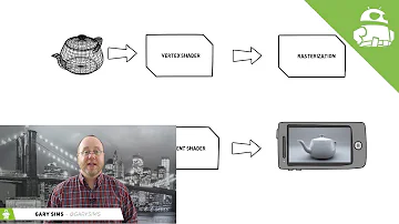 This video will show you what is GPU and how does it work?