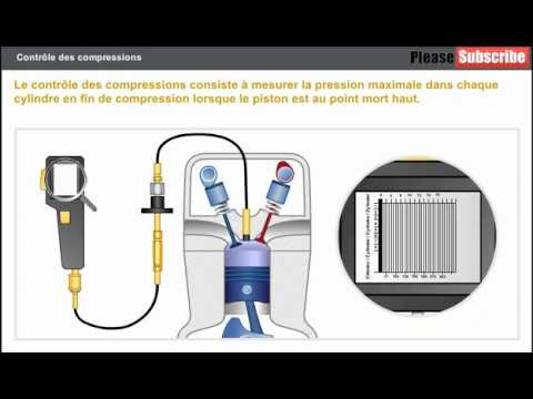 Contrôle et analyse des compressions moteur 