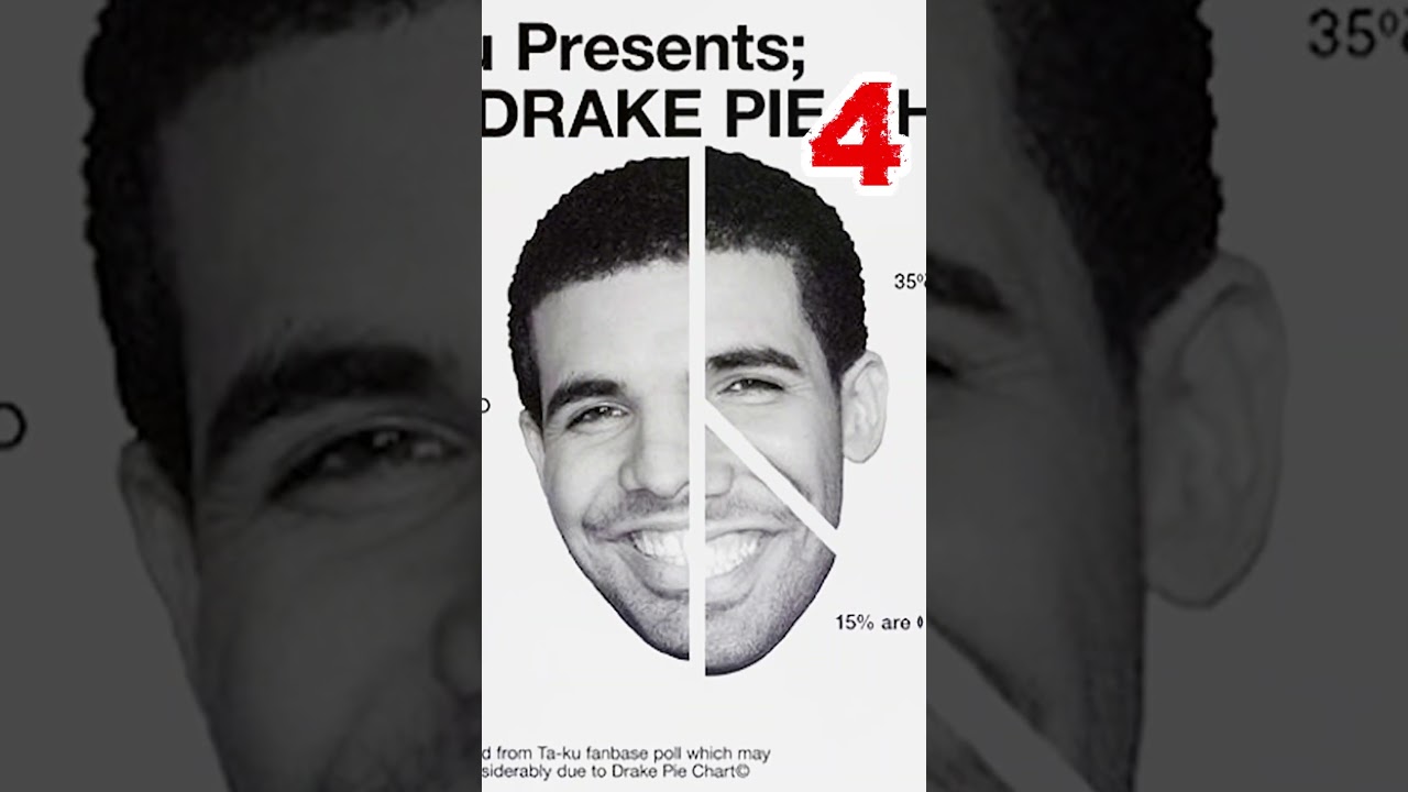 TOP 10 DRAKE DARKEST FACTS! #drake  #shorts #history  #facts #celebrity #hiphop