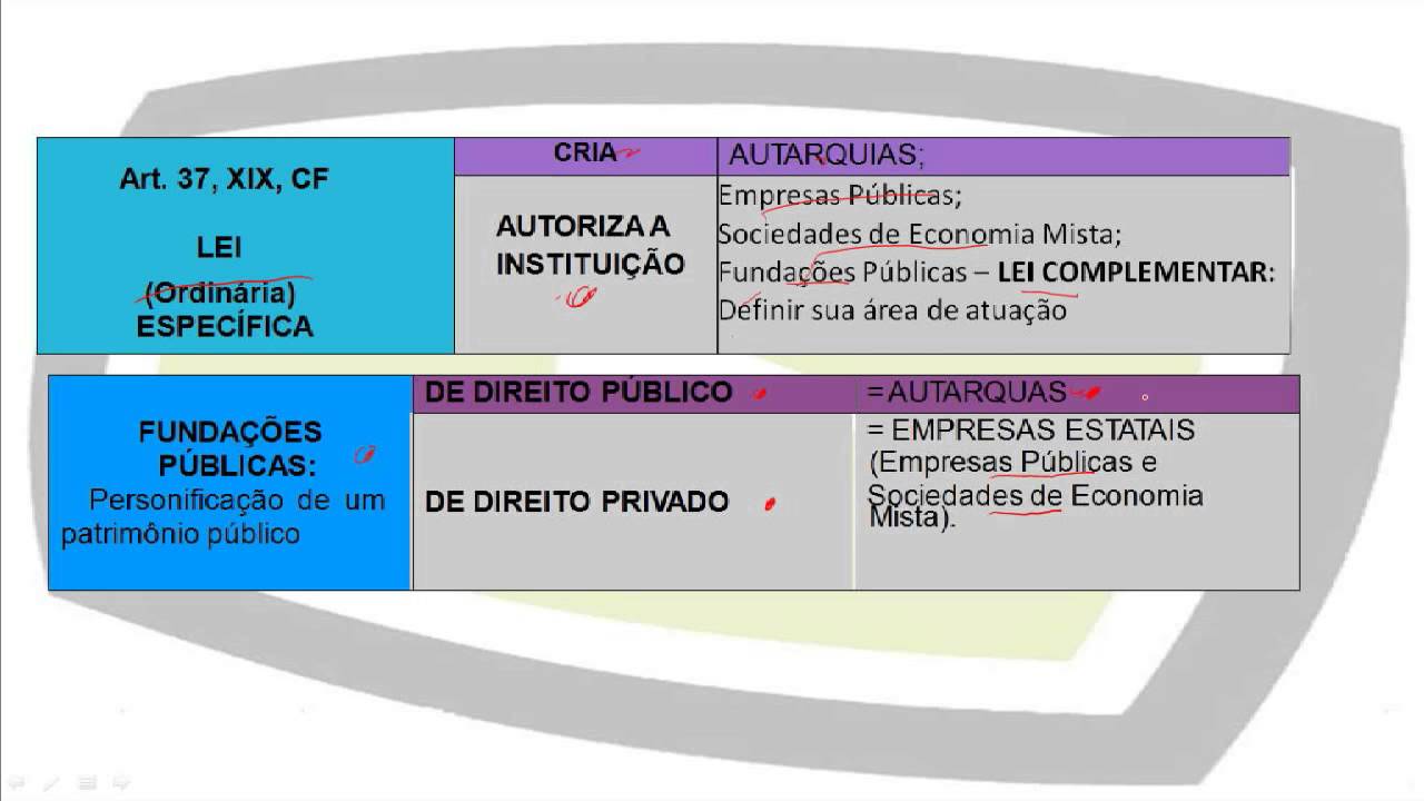 Fundações: Aspectos relevantes para atuação do Ministério Público