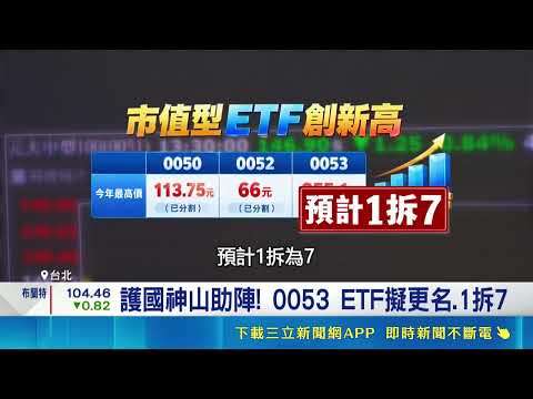 How to Choose Market Cap-Weighted ETFs? Expert Investment Strategies & The Power of Taiwan's "Gua...