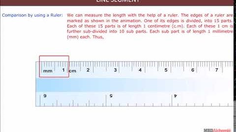 Understanding Elementary Shapes | Line segment | Class 6