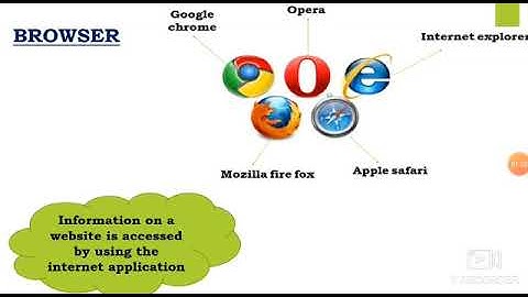 Introduction to Internet - Browsing GRADE 5 ICT