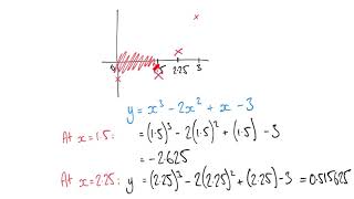 Celebrity Using the Bisection Method to find the Root of a Cubic Function Profile