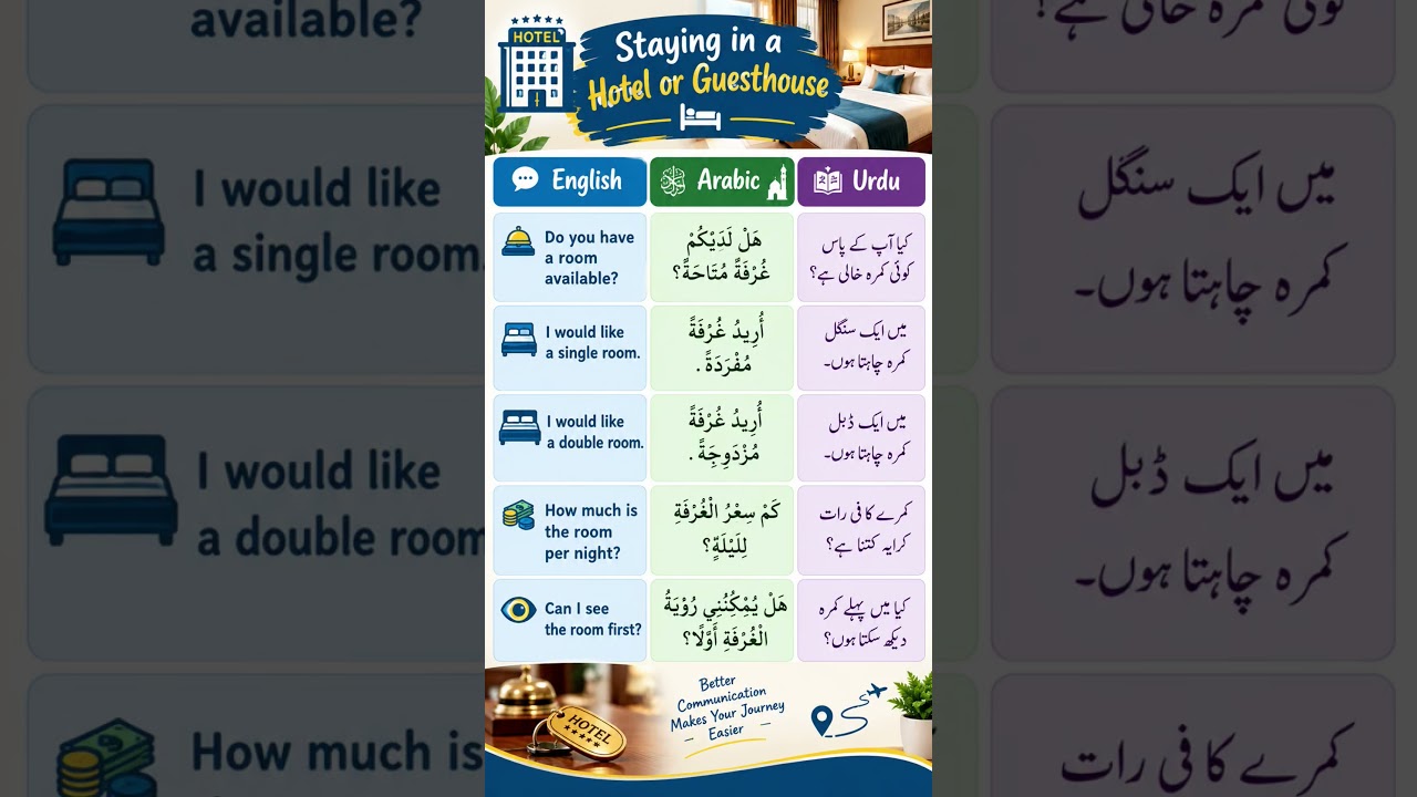 Daily Use Sentences English To Arabic To Urdu #EnglishSpeaking #LanguageLearning #serajispeaking