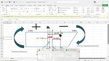 LCG and Trim explained in detail