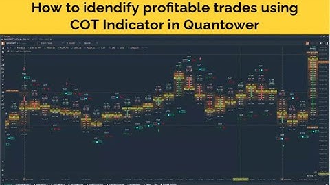 How to identify profitable trades using COT Indicator