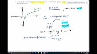 Graph Transformations - Log function (4.3-09)