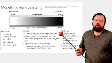 The Greybox modelling framework