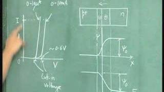 Lecture-23-PN Junction(Contd)