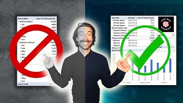 🚀 5 MINDBLOWING  Pivot Table TRICKS