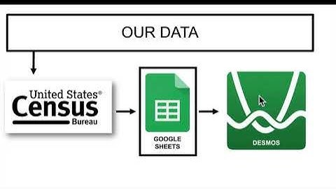 Population Data into Desmos