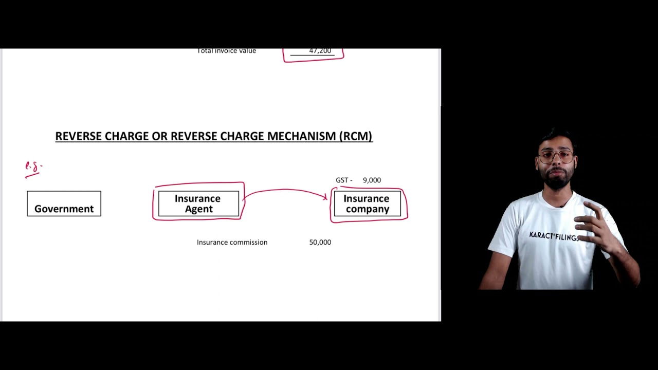 Forward charge and reverse charge