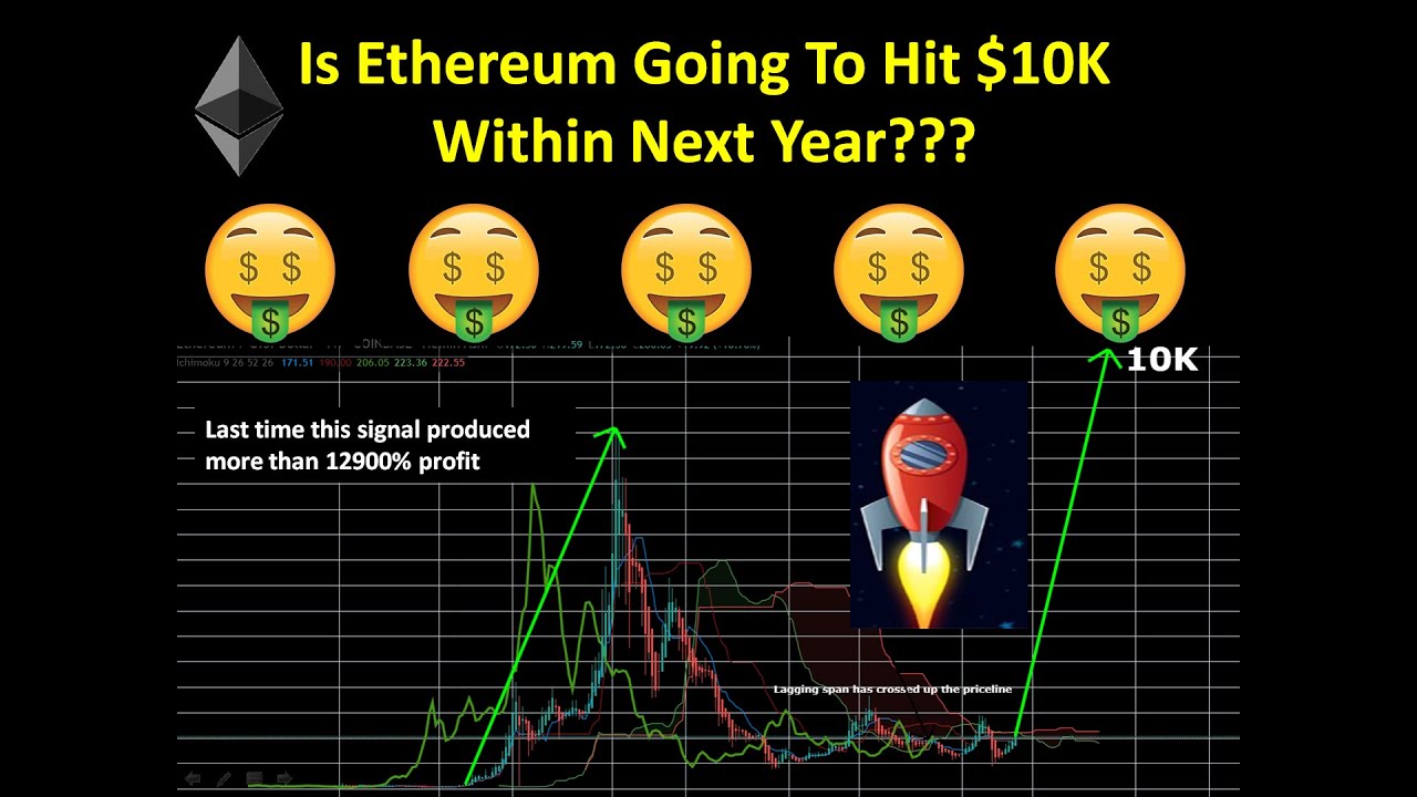Ethereum to 10k Ethereum to 10k биткоин на 2010 год курс