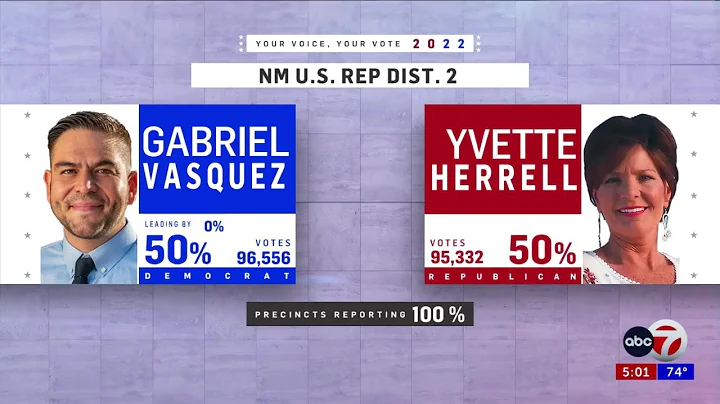 Gabe Vasquez claims victory in NM Dist. 2 race aga...