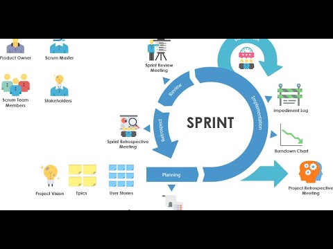 Video: Các giai đoạn của phương pháp luận Scrum là gì?