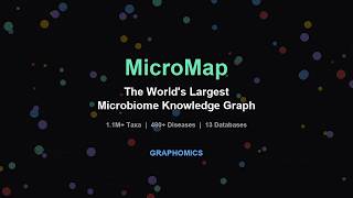 MicroMap — The World's Largest Microbiome Knowledge Graph | Graphomics