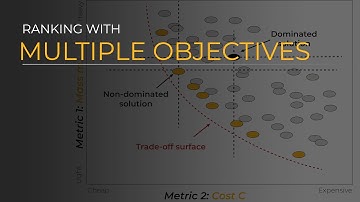 Applying Multiple Performance Indices During Ranking Using Ansys Granta EduPack — Lesson 2