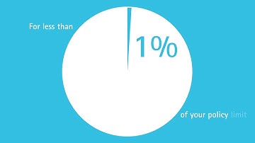 Howden Cyber Liability Insurance
