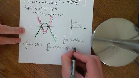 The Beta Distribution Part 3
