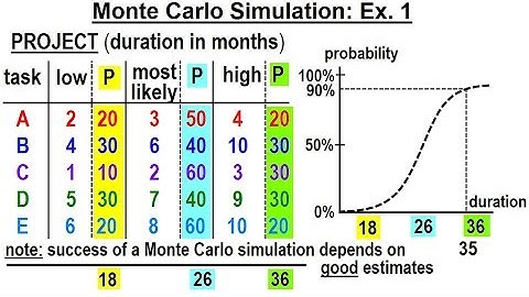 Statistics: Ch 4 Probability and Statistics (68 of 74)  Monte Carlo Simulation: Example 1