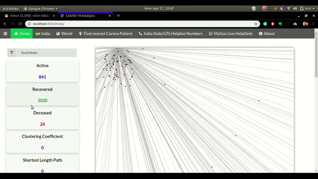 Network Science Project  - Covid-19 Data Analysis and Visualization