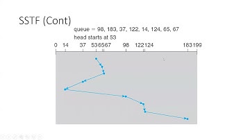 Chapter 10 File Systems and Storage Part 3 Mass Storage and Disk Scheduling