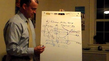 Perfect Competition and Profit Maximization, Video #1, Part 2