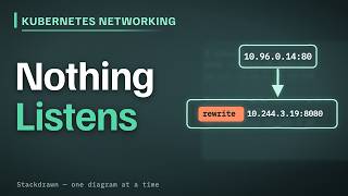 How Kubernetes networking works (no Service to find)