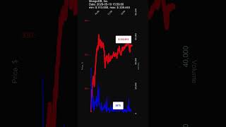MDB, MongoDB, Inc., 2026-05-18, stock prices dynamics, stock of the day