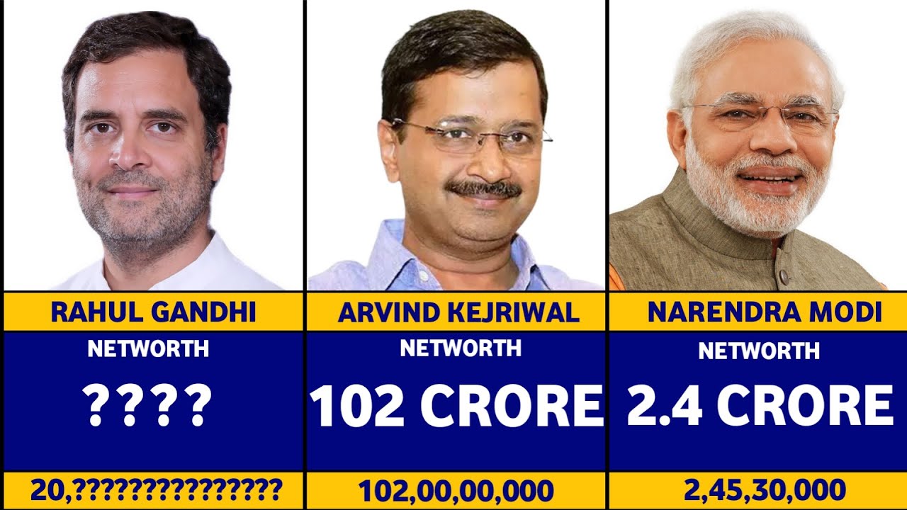 Politicians Net Worth | indian politician net worth